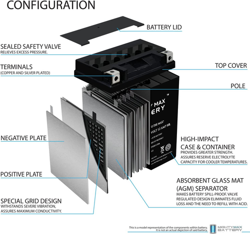 YTX14AH 12V 12AH Battery for Polaris 550 Sportsman EPS, X2 '10-14 - Picture 3 of 6