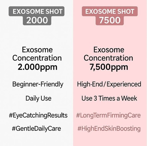 Medicube PDRN Pink Collagen Exosome Shot Ampoule 2000&7500 Set - Picture 2 of 7