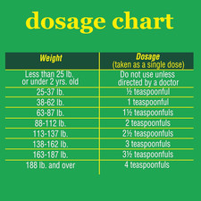 Pinworm Treatment, Pyrantel Pamoate Oral Suspension, for Adults and Kids 2 , ...
