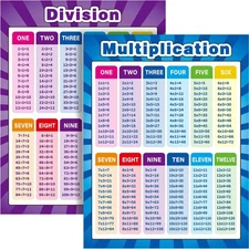 2 Pack Extra Multiplication Posters Times Tables Chart 17 x 22 Inch for Kids