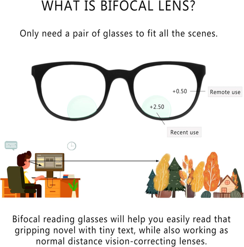 Bifocal Reading Glasses for Women Men, anti Glare - Picture 3 of 8