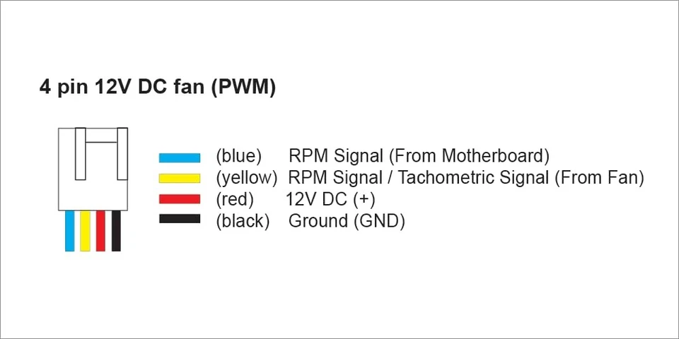 b-BlasterPWM 120x38mm High Speed Fan 1300-6500 RPM 318 CFM, 2 Ball Strong - Image 4 of 4