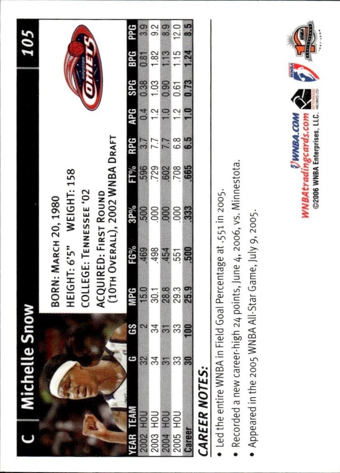 2006 Rittenhouse WNBA #105 Michelle Snow - Image 2 of 2