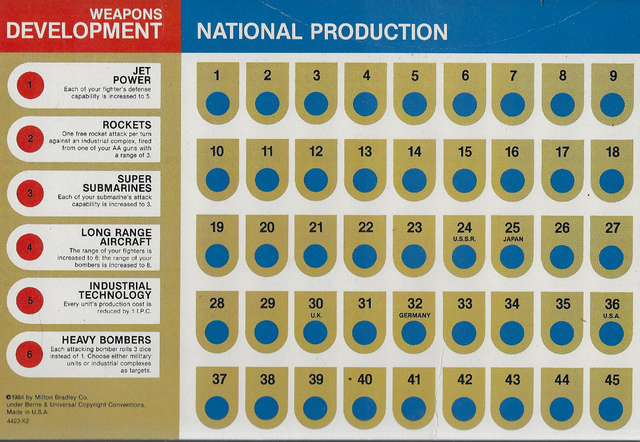 Vintage Axis & Allies National Production Chart Milton Bradley 1984 | eBay