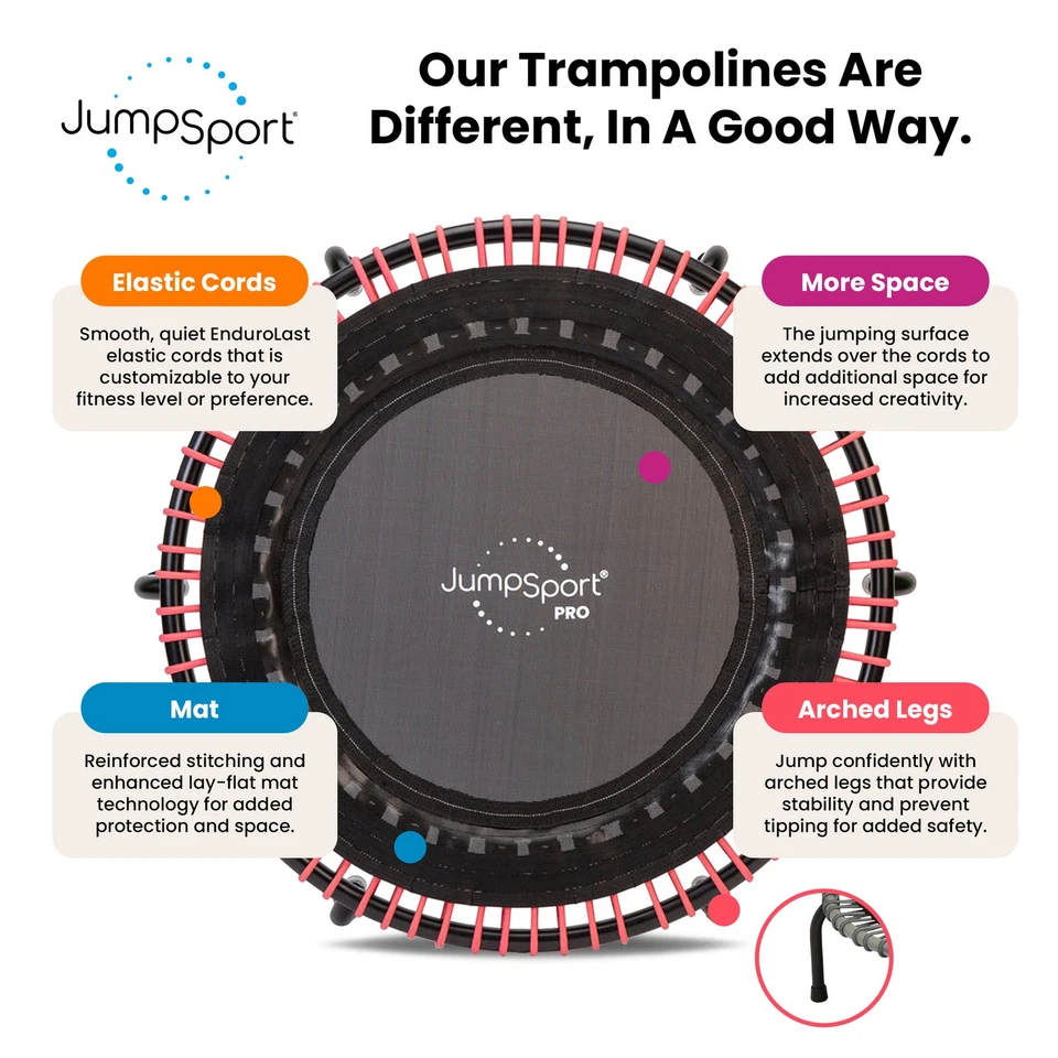 JumpSport 350 PRO 39 Inch Fitness Trampoline with Pink EnduroLast Elastic Cords - Image 4 of 4