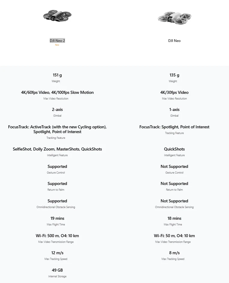 DJI Neo 2 Fly More Combo / 3 Batteries + Charging Stand / FedEx / US Duty Incl. - Image 4 of 4