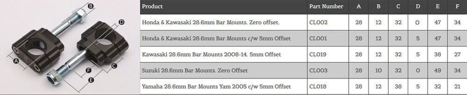 Abrazaderas Renthal 28,6 mm de gran tamaño montadas en goma - 5 mm de desplazamiento - Honda _CL001 Foto 2 de 2