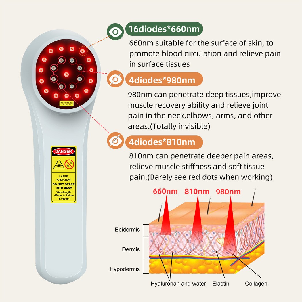 Infrared Red Light Laser Therapy for Wound Healing Pain Relief and Tissue Repair
