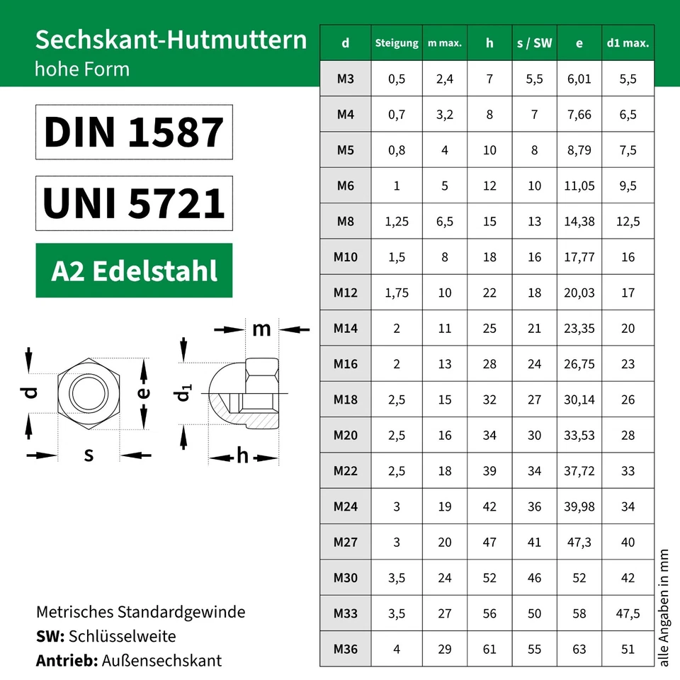 Hutmutter M3 M4 M5 M6 M8 M10 M12 M16-M36 Edelstahl Schutzmutter Muttern DIN 1587 - Bild 2 von 4