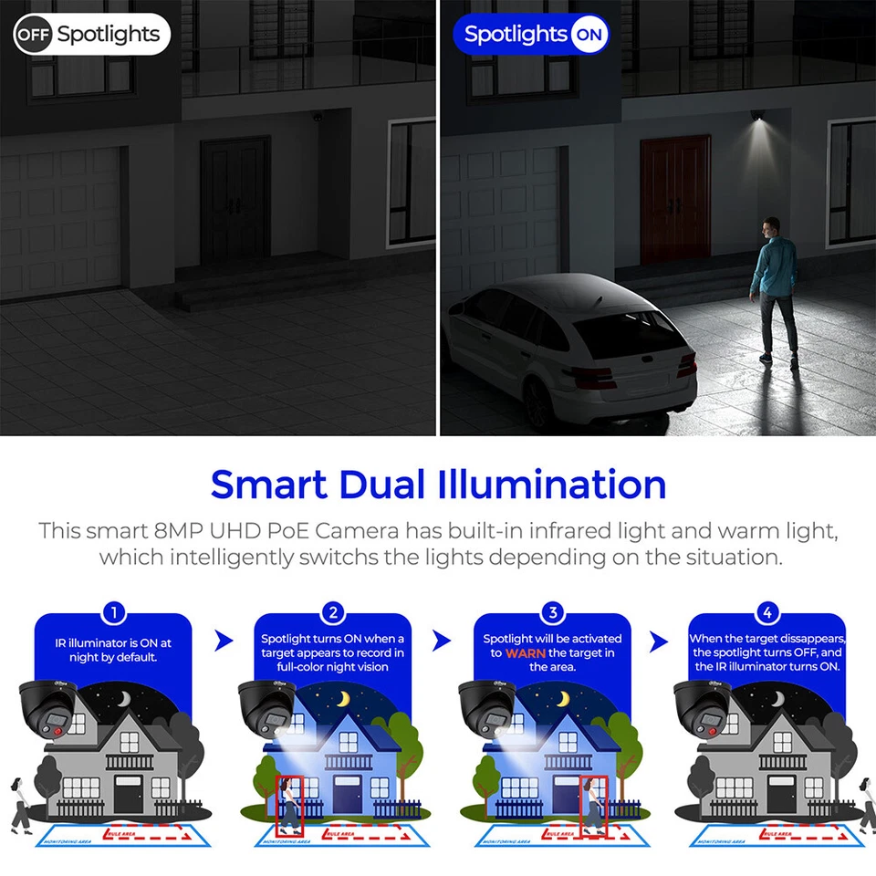 DAHUA TiOC2.0 8MP Full-Color 5x Zoom 2-Way Audio IP Camera IPC-HFW3849T1-ZAS-PV - Image 4 of 4