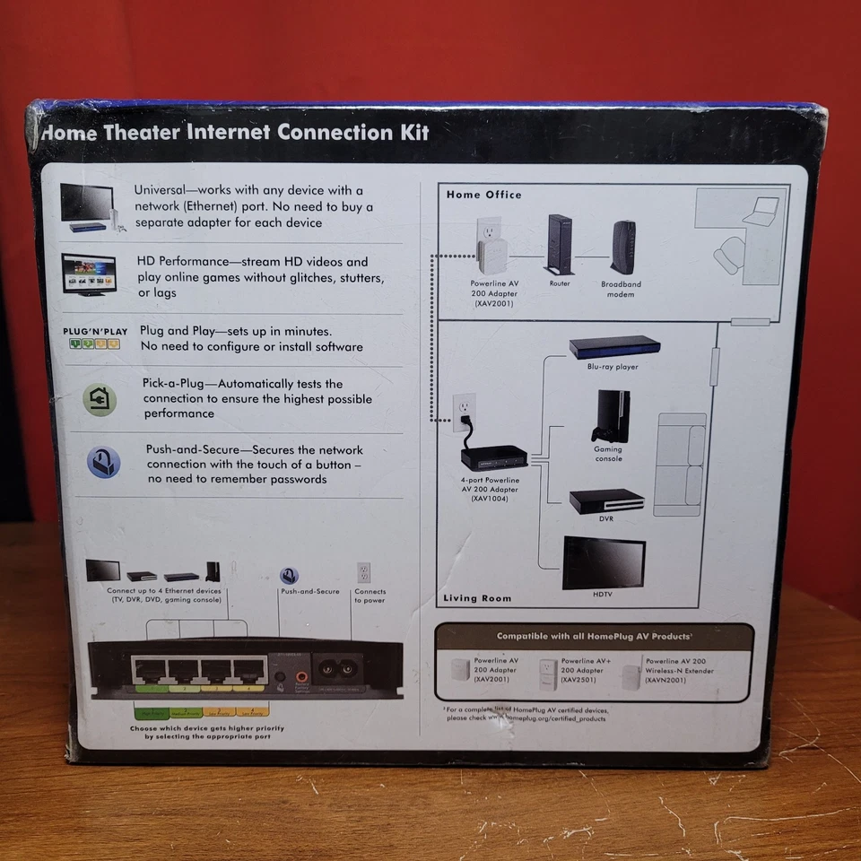 Netgear XAVB1004 Home Theater Internet Connection Kit BRAND NEW SEALED - Image 2 of 4