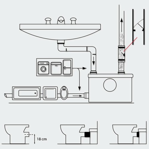 SANITRIT TRITURATORE MACERATORE WC SANITARIO LAVANDINO DOCCIA VASCA 600w 240 LT - Afbeelding 4 van 6
