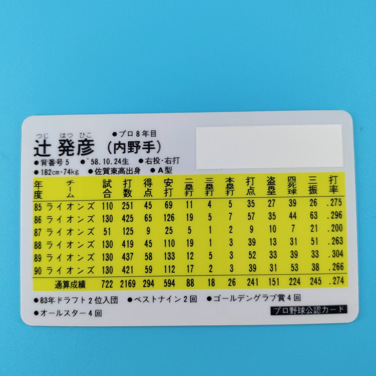 メジャーリーガー Jim T バット付きカード Single,MLB,その他カード ｜カードファナティック公式通販