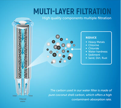 Filtre Cafetiere Krups Lot De 6 Filtres à Eau AQK-05 - Compatibles Krups F088, Melitta Pro Aqua, Nivona NIRF 700 - Certifié TÜV Amazon Filtre Eau