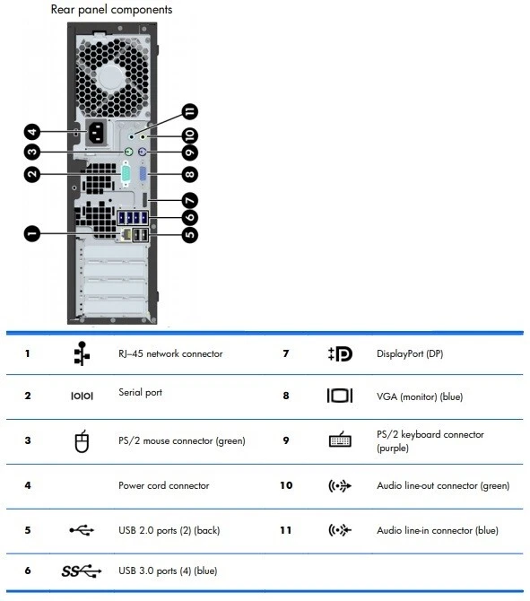 HP Workstation Z220 Desktop Tower Windows 10 Pro 1TB SSD 8 GB 3.40 GHz CPU WiFi - Image 3 of 4