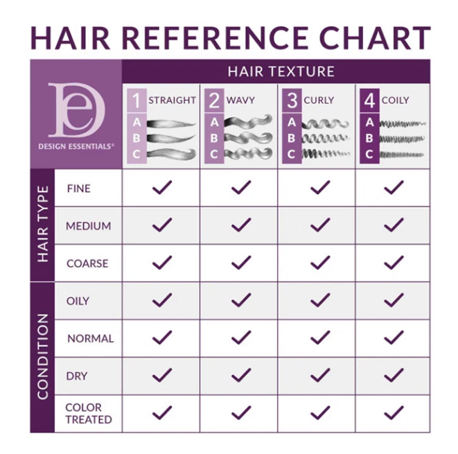 DESIGN ESSENTIALS_燕麦蛋白和海娜深层清洁洗发水_12 盎司 — 第 3/3 张图片