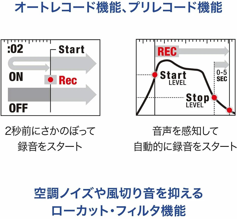 ZOOM Linear PCM / IC Handy Recorder H2n - Image 4 of 4