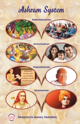 Vadodara - Ashram System   Ashram Vyavastha - New paperback or softbac - X555z