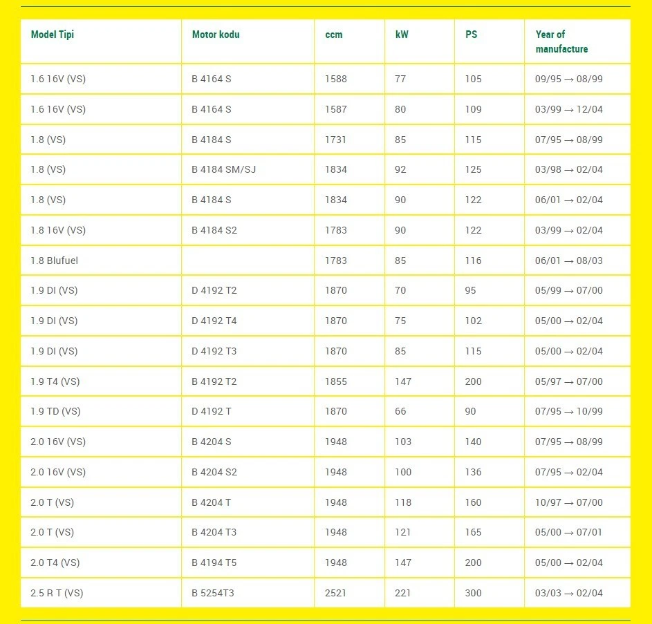 Sunroof Seal & Slide Rail Bracket Set For Volvo S40 1995-2004 - Image 2 of 4