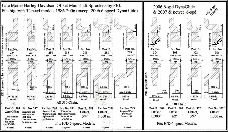 Piñón de transmisión PBI 302-24 3/4" desplazamiento 24 T 2006+ conversión de cadena Harley Foto 2 de 2