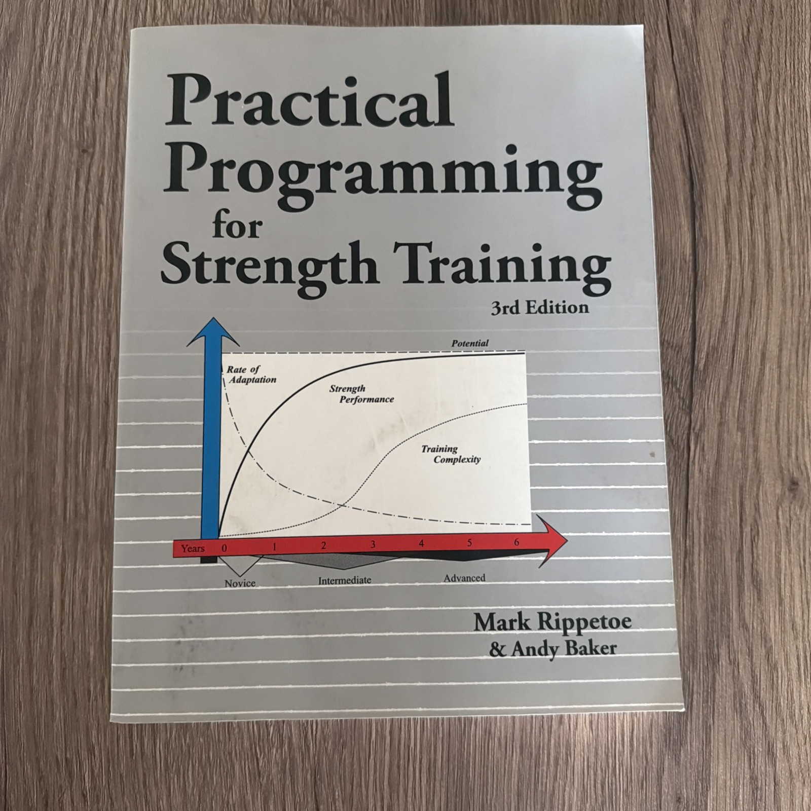 Practical Programming for Strength Training