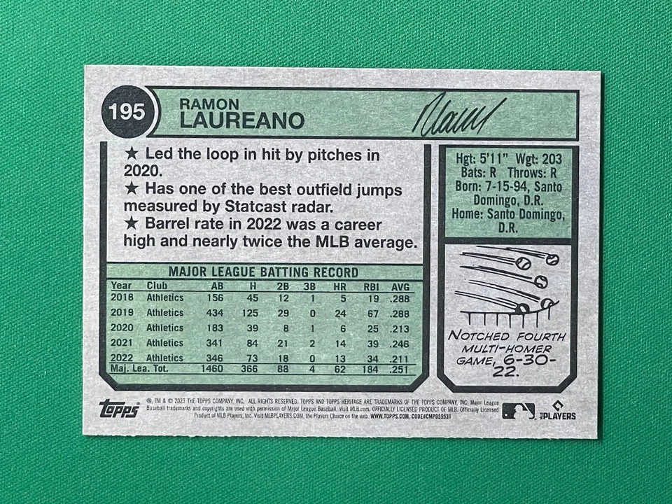 2023 Topps Heritage RAMON LAUREANO RED BORDER #195 - Image 2 of 4