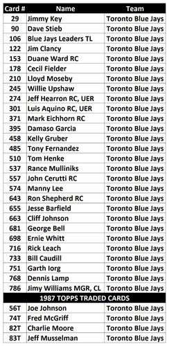 Topps Baseball Card Team Sets - Toronto Blue Jays - 1978 Thru 2025 - Picture 23 of 101