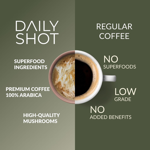 Mushroom Coffee with Collagen – Adaptogenic Instant Coffee for Energy, Focus,... - Picture 10 of 12