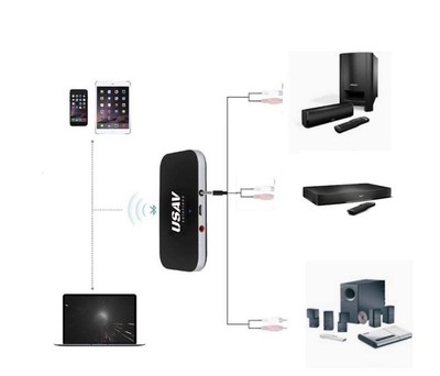 USAV  Bluetooth Adapter for Bose Solo 10/15, CineMate 2/15/10, Lifestyle Systems