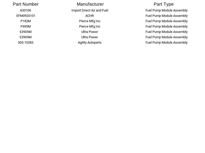Módulo de bomba de combustible GMB 520-2020 para Saturn SC SC1 SC2 SL SL1 SL2 SW1 SW2 1991-1996 Foto 3 de 4