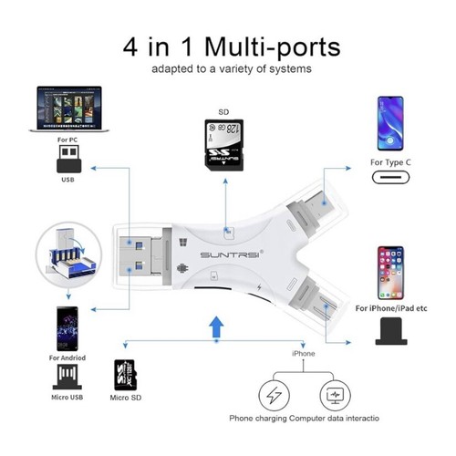 4-In-1 SD Card Reader for iPhone / iPad / Android / Mac / Computer / Camera - Picture 4 of 6