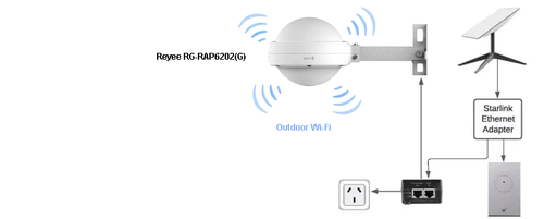 Expansion Roam 30 Acre WiFi Pack for Starlink or NBN - Picture 2 of 2