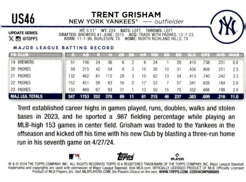 2024 Topps Update #US46 Trent Grisham New York Yankees - 第 2/2 張圖片