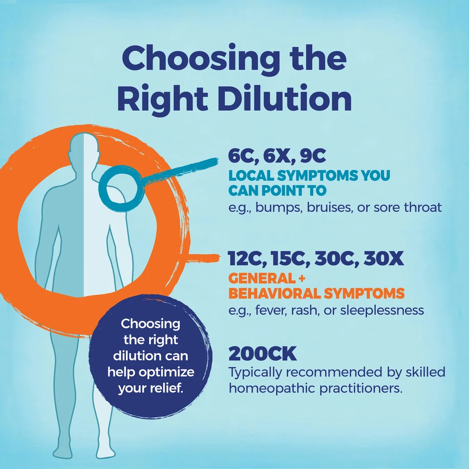 Urtica Urens, 30C, alivio de erupciones cutáneas, aproximadamente 80 gránulos Foto 3 de 3