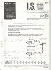 Turbo Renault R30