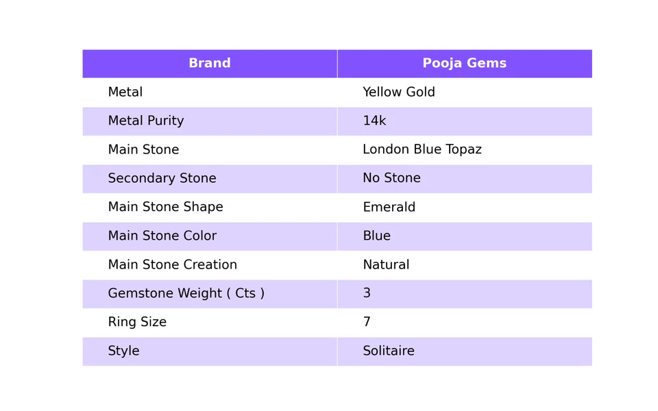 Geschenk Für Sie Natürlicher London Blau Topas Solitär Ring Größe 7 14k Gelbgold - Bild 2 von 4