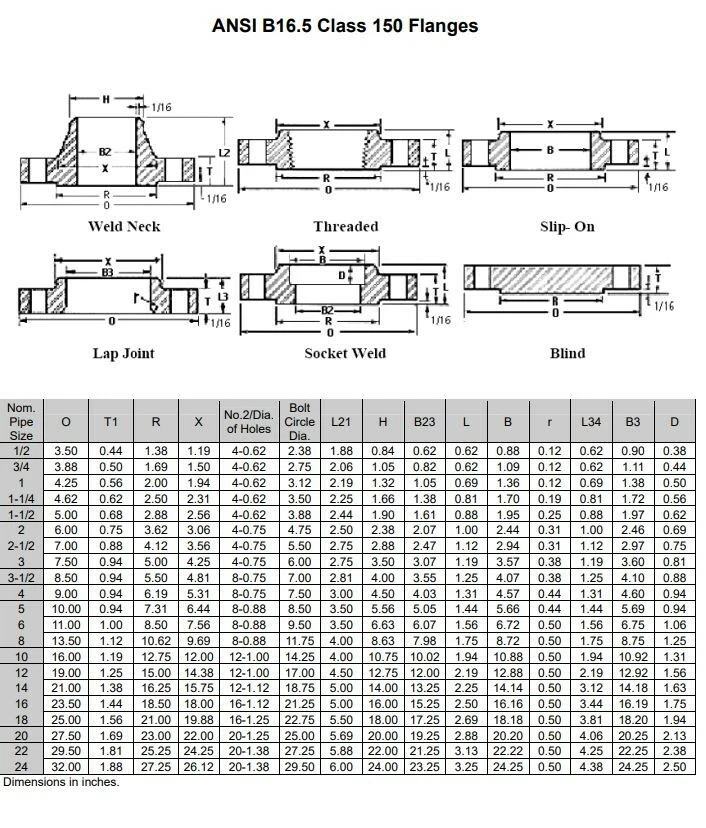 Ansiasme B16.5 Flange