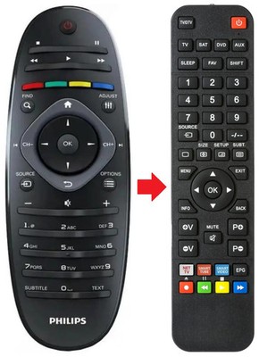 Fernbedienung passend für PHILIPS 32PFL5406H | 32PFL5406H/12