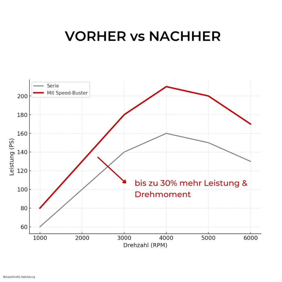 Chiptuning CTRS Toyota Auris II (E180) 1.2 D4T 85 kW 116 CV - Imagen 4 de 4