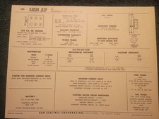 1966 Kaiser Jeep Dauntless 225 V-6 Engine Sun Tune-up Chart Useful Item