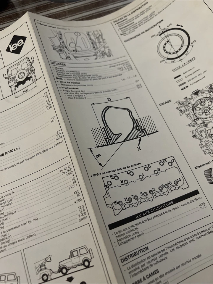 Jeep cj7 2.1 Diesel Cj 7 Renegade Standard fiche technique Reglatech 5pages 1991 - Photo 2/3