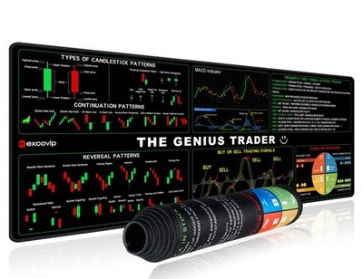Stock Market Invest Day Trader Trading Mouse Pad Chart Patterns Cheat Sheet,L...