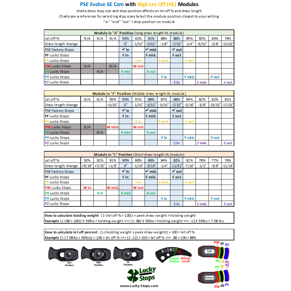 Dimensioni Draw Stop _ PF _ Si Adatta A Evolve SE, EC, ECS Camma - Foto 10