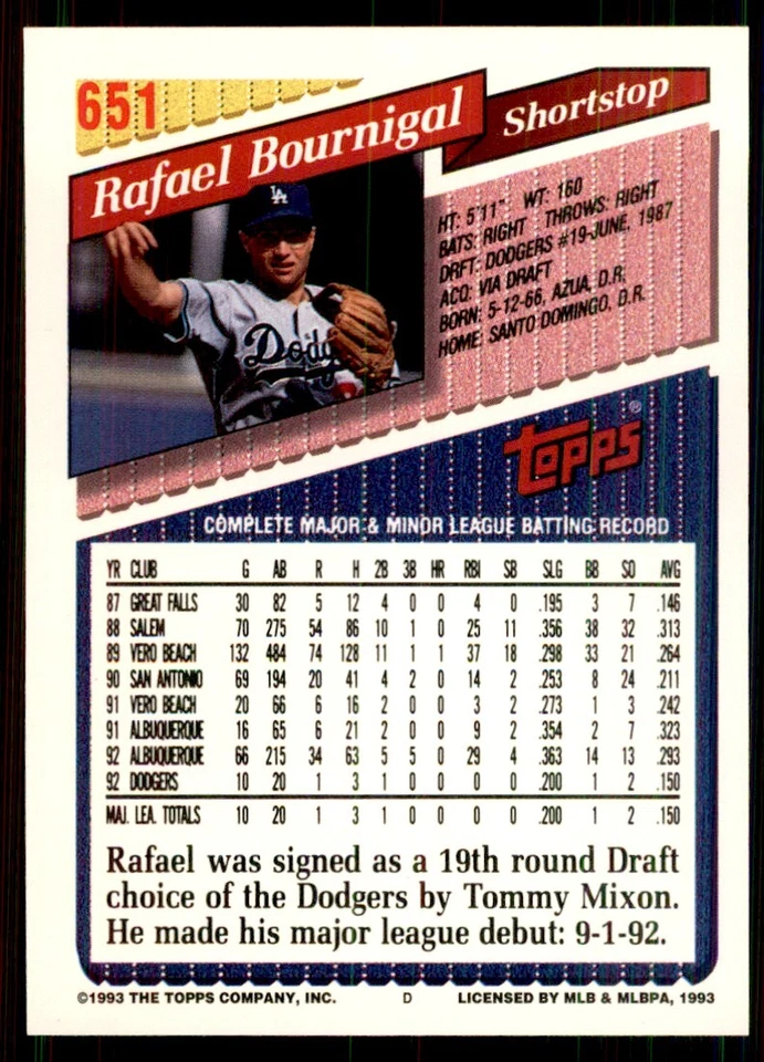 1993 Topps Rafael Bournigal Baseball Cards #651 - Image 2 of 2