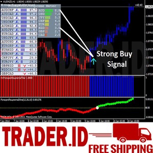 Details About Forex Profit Supreme Trading System Indicator Mt4 Strategy - 