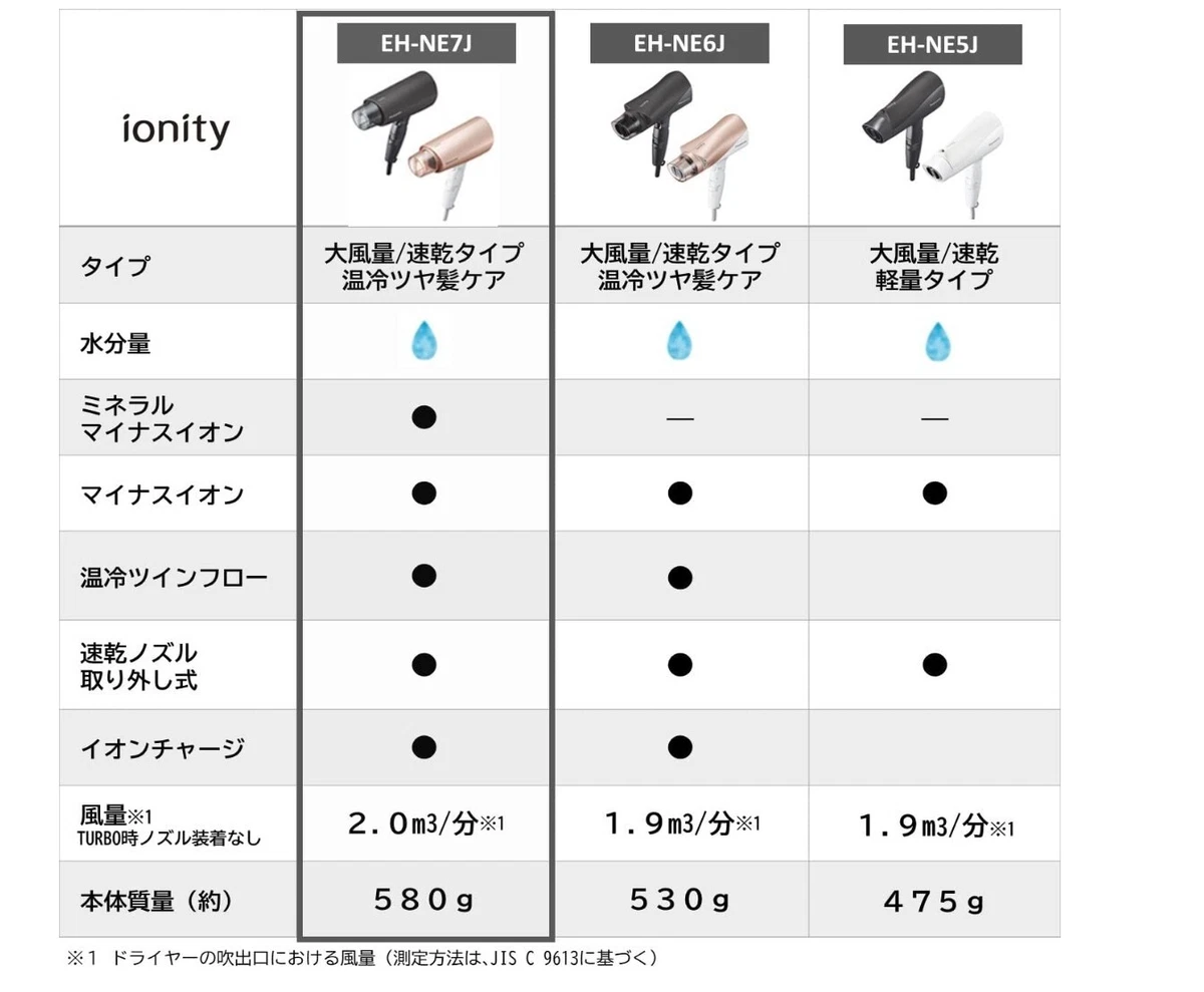 Panasonic EH-NE7J-K [hair dryer ionity double external mineral