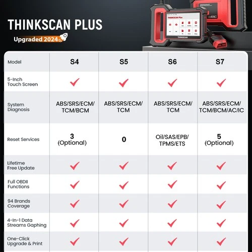 Thinkscan Plus S7 Car OBD2 Scanner Auto Diagnostic Tool ABS SRS B/CM TPMS AC IC
