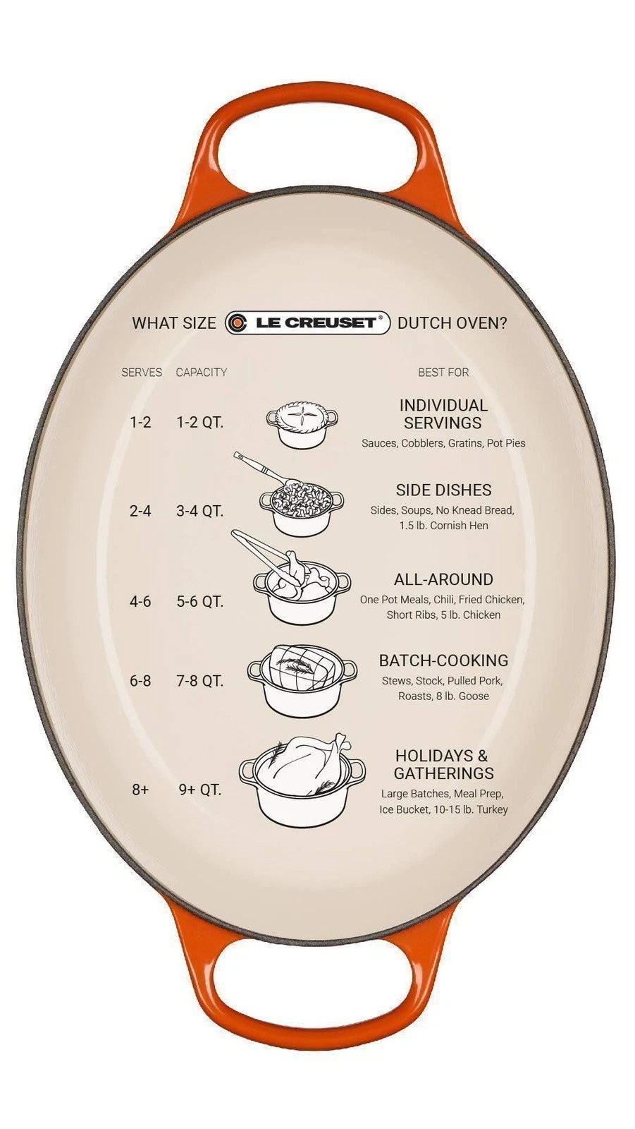 Le Creuset Enameled Cast Iron Signature Oval Dutch Oven