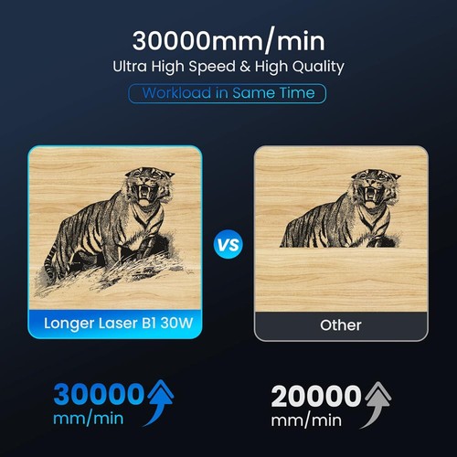 Longer Laser 48W B1 Laser Engraver Cutter with Auto Air Assist for Metal, Paper - Bild 4 von 10