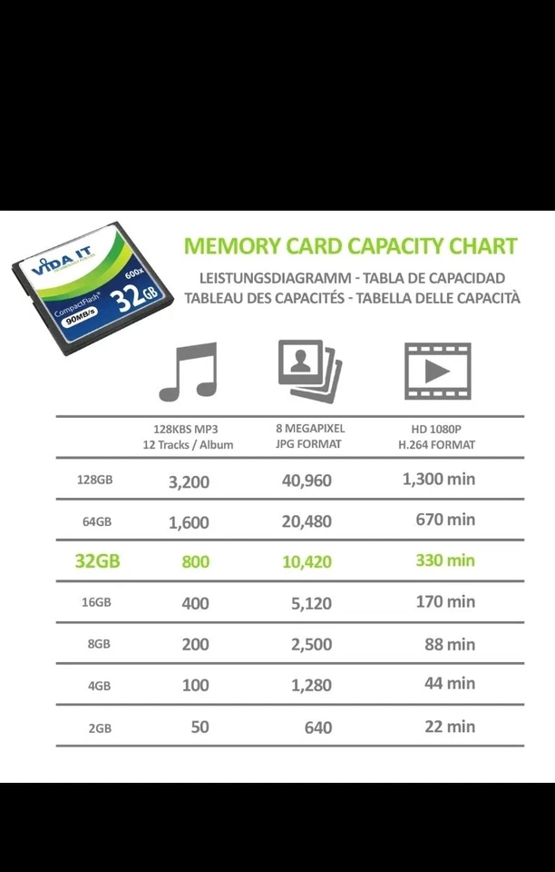 Superior Quality 32GB CF Compact Flash Memory Card  For Camera - Image 4 of 4